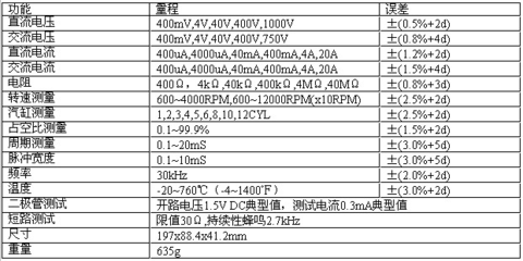 AT-9995 CEM華盛昌汽車萬用表 一款適用于電子電工與測距的精準(zhǔn)儀表
